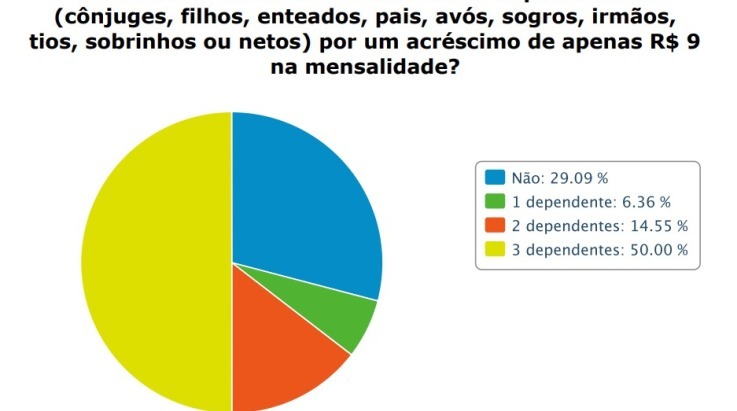 ABERGS apresenta o resultado da pesquisa sobre a Telemedicina 24h