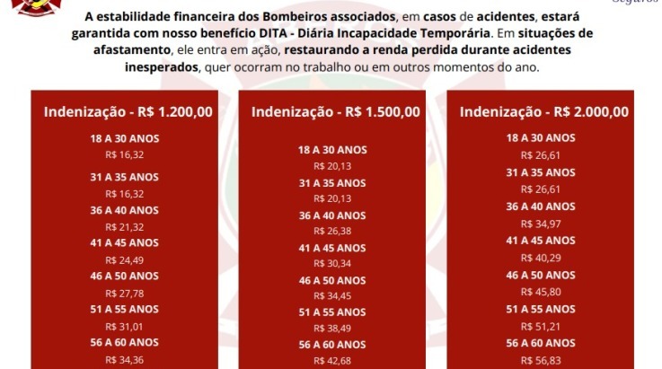 DITA ABERGS: meta de adesões e sorteio especial. Saiba como funciona!