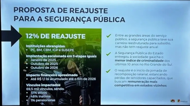 ABERGS manifesta o seu profundo descontentamento com os índices de recomposição salarial apresentados pelo governo