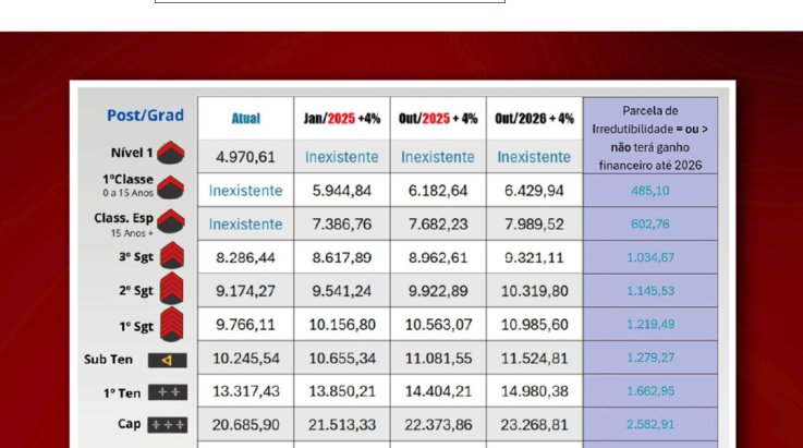 Veja como ficam os valores do subsídio para o primeiro reajuste do mês de outubro