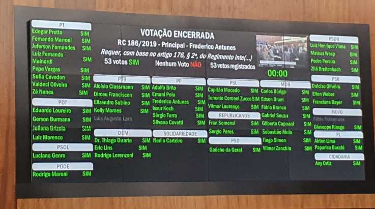 Coordenadores da ABERGS acompanham a retirada de urgência dos PLC 504 e 506 na ALRS