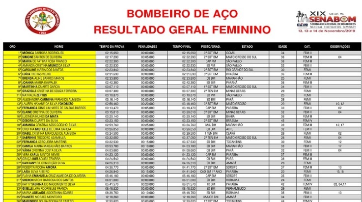 VÍDEO ABERGS: Veja a fala do Coordenador Geral Adjunto da ABERGS sobre a competição Bombeiro de Aço