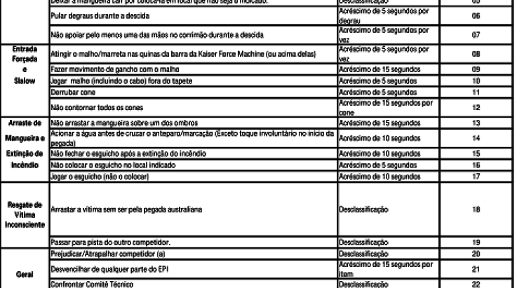 VÍDEO ABERGS: Veja a fala do Coordenador Geral Adjunto da ABERGS sobre a competição Bombeiro de Aço
