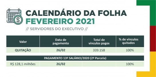 Estado quita salários de fevereiro em dia nesta sexta-feira, dia 26 25105609-1935697-gdo.jpeg