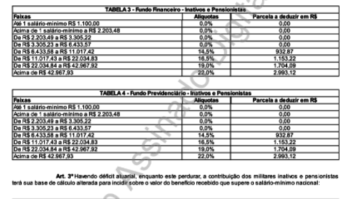 ABERGS alerta para aplicação das novas alíquotas previdenciárias